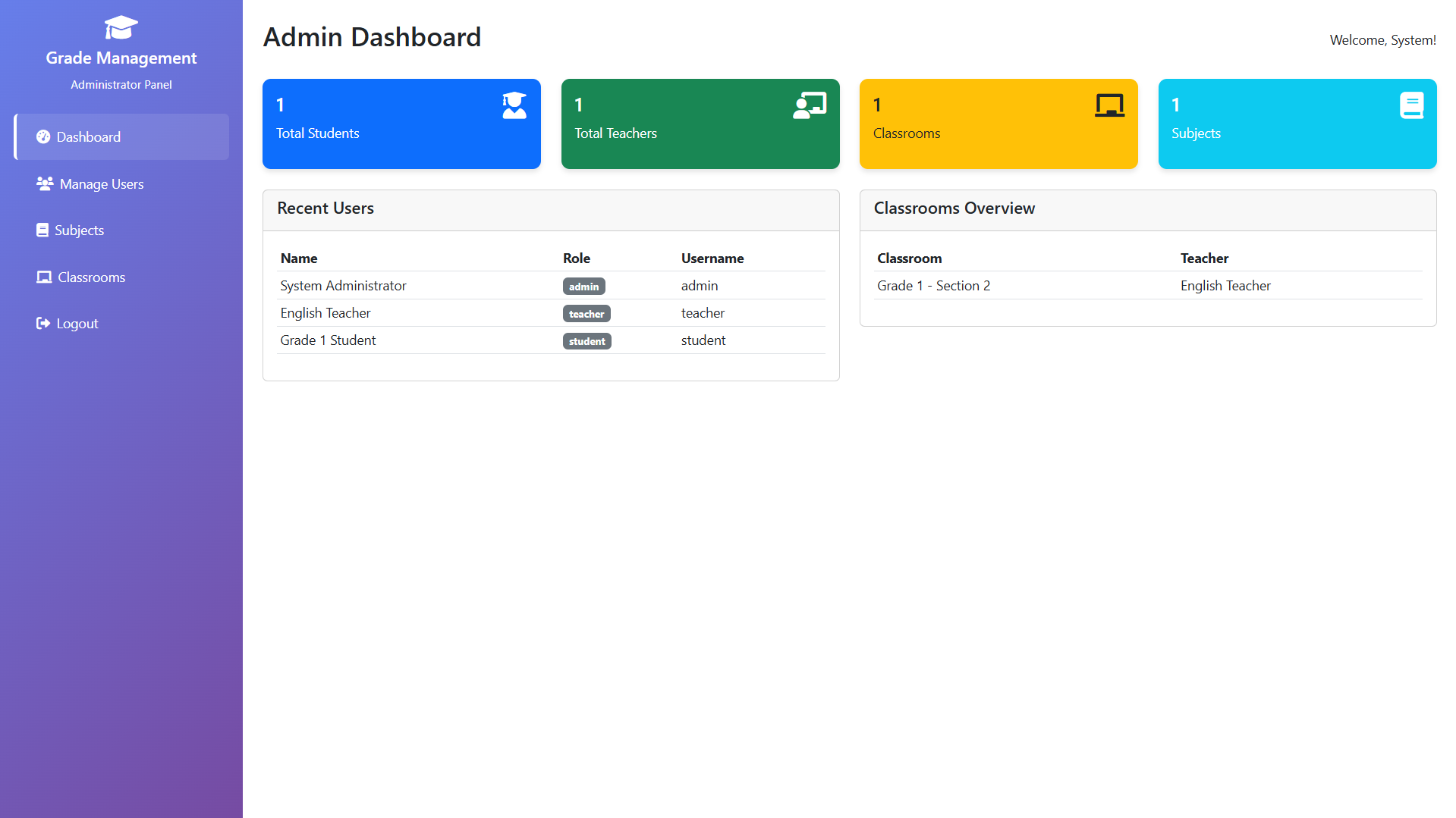 Student Grades Management System Using PHP and MySQL with Free Source Code